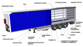 Шторный полуприцеп WIELTON NS 3 – фото 6