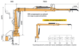 СОРТИМЕНТОВОЗ НА ШАССИ КАМАЗ 65111-3090-50 С МАЙМАН-110S – фото 2