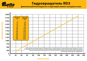 Гидробур Delta RD3 – фото 2