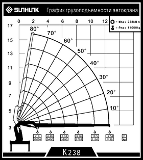 Кран-манипулятор на шасси FAW 3250 за кабиной SUNHUNK K238-4 – фото 2